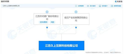 洋河酒廠跨界布局 成立互聯(lián)科技公司，拓展工業(yè)互聯(lián)網(wǎng)數(shù)據(jù)服務(wù)新領(lǐng)域