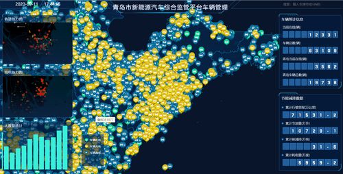 世界工業(yè)互聯(lián)網(wǎng)之都加速崛起 青島構(gòu)建新能源汽車、城市大腦與工業(yè)互聯(lián)網(wǎng)數(shù)據(jù)服務(wù)