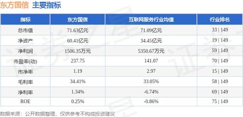 東方國信周漲4.49%，主力資金凈流入583萬元，工業(yè)互聯(lián)網(wǎng)數(shù)據(jù)服務(wù)賽道受關(guān)注