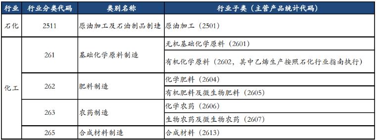 碳交易市場來了
